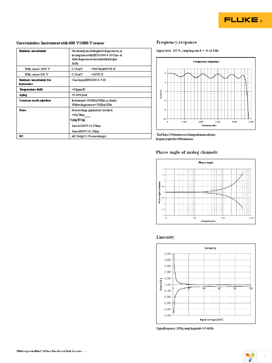 FLUKE-1760 BASIC Page 8